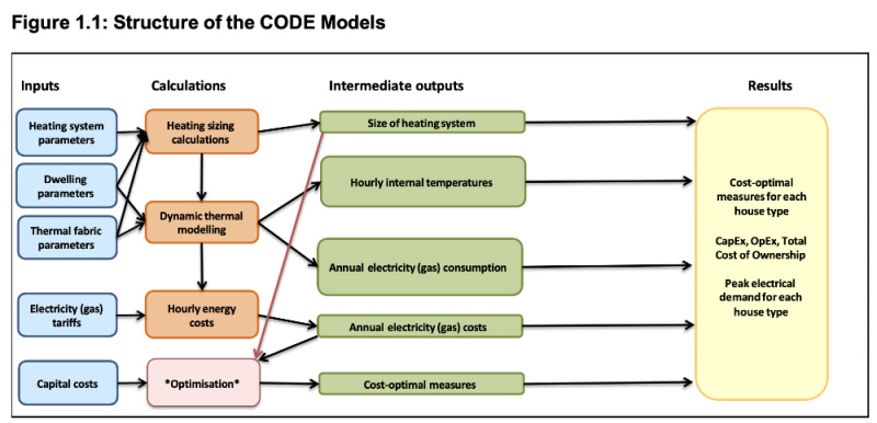 File:CODE cost modelling 1000.jpg