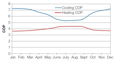 Heat pump cop.jpg