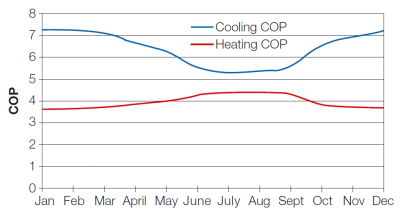 File:Heat pump cop.jpg