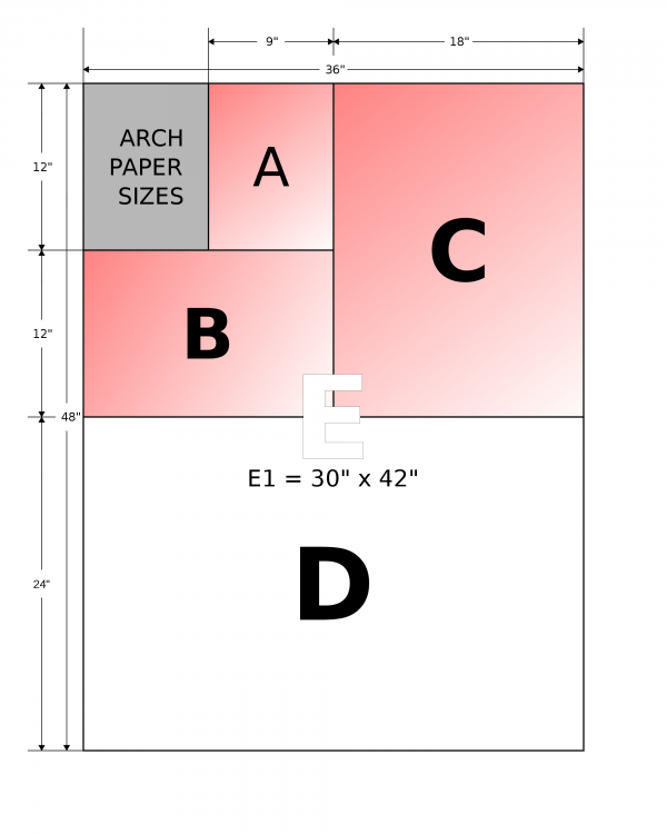 Standard Paper Sheet Sizes in North America