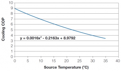 Cooling cop and entering source water temperature.jpg