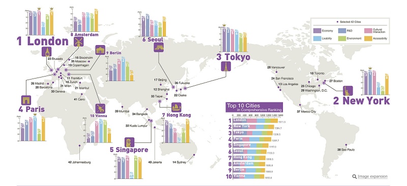 File:Cities-better1.jpg