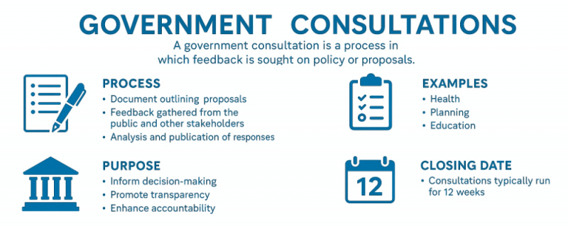 File:Gov cons AI 1000.jpg