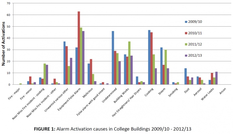 File:Kings college fire alarms.jpg