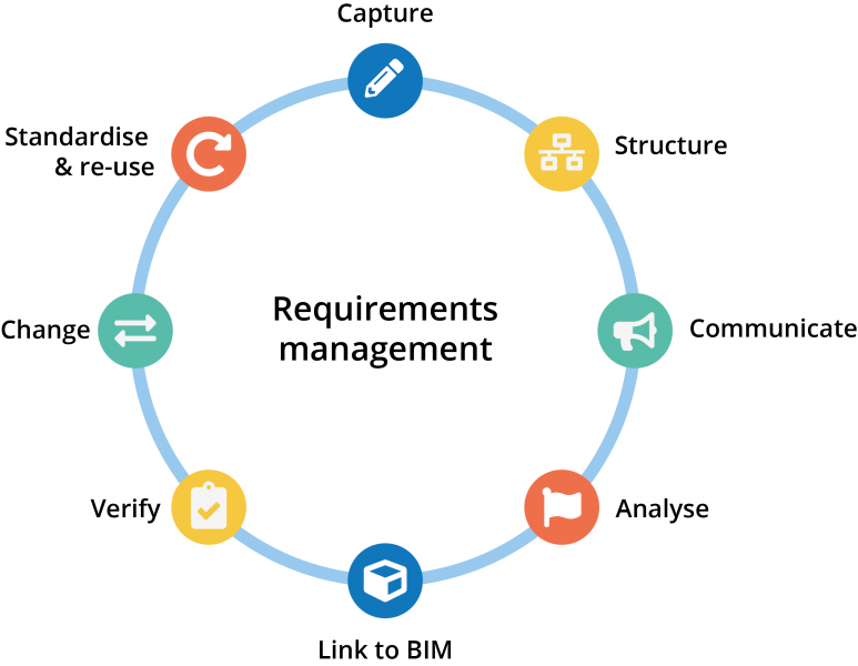 File:Requirements management.png