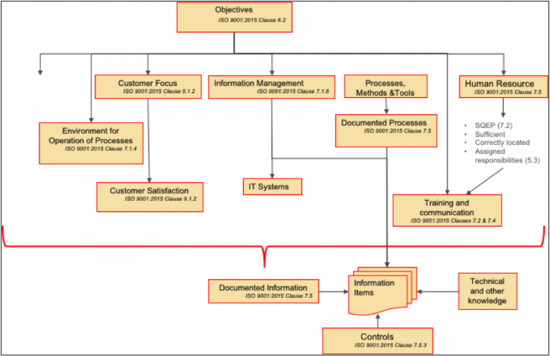 File:Annex SL Diag 3.png