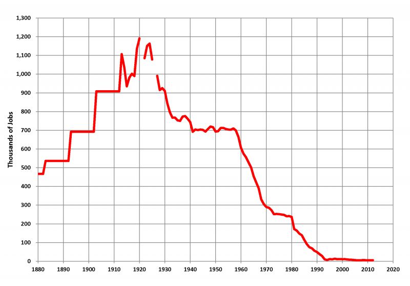 File:Item 24878 - UK Coal Mining Jobs.png