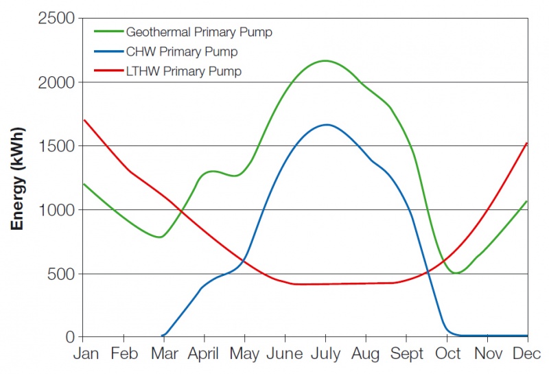 File:Circulation pump energy consumption.jpg