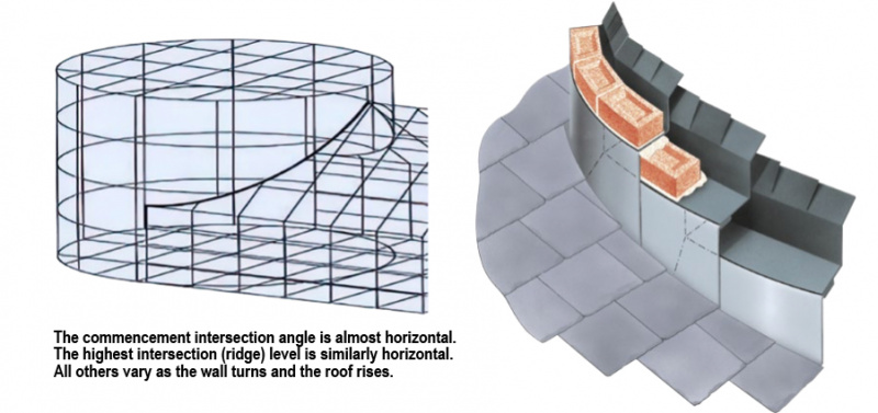 File:CIAT Curved cavity mix.jpg