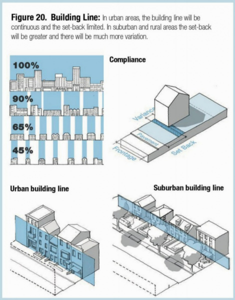 File:National Model Design Code.jpg