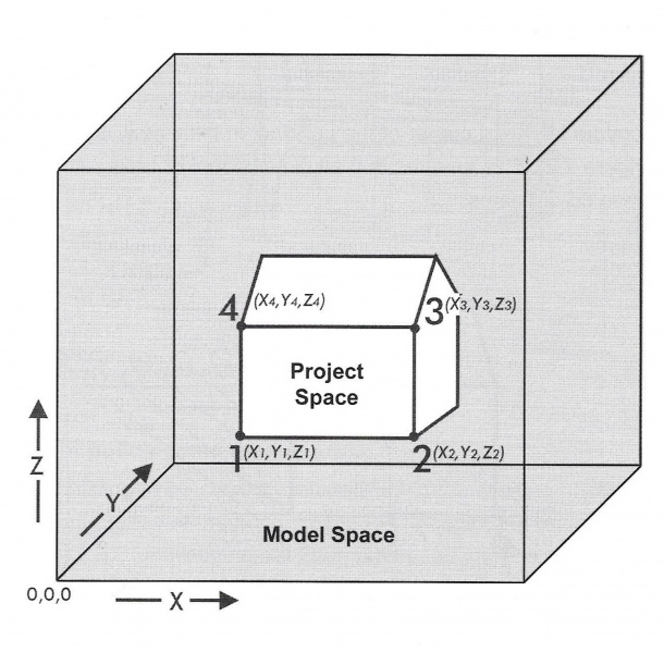 File:Cpic model space.jpg