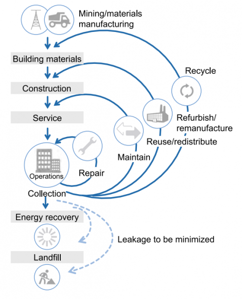 File:Circular-economy3.png