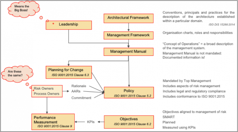 File:Annex SL Diag 2.png