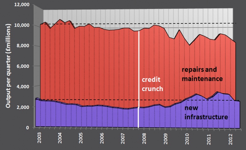 File:Infrastructure repairs and maintenance.jpg