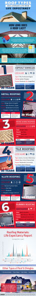 File:Roof-types-and-average-lifespan.jpg