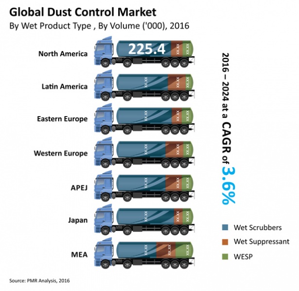 File:Dust-control-market-market-bytes.jpg